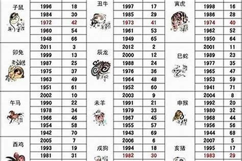 1961属什么|1961年1月出生属什么生肖